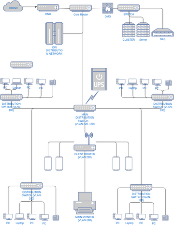 Simple Network Diagram Example | Visual Paradigm Диаграммы/дизайны ...